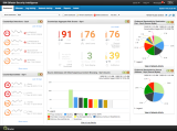 IBM QRadar SIEM Deployment